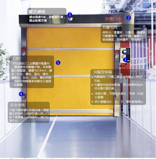 佛山彩鋼板快速門特點(diǎn)及安全系統(tǒng)